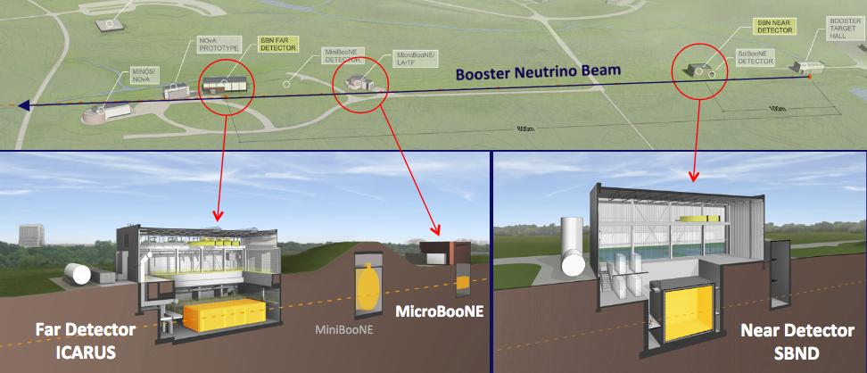 MicroBooNE Micro Booster Neutrino Experiment Part of the Short-Baseline Neutrino