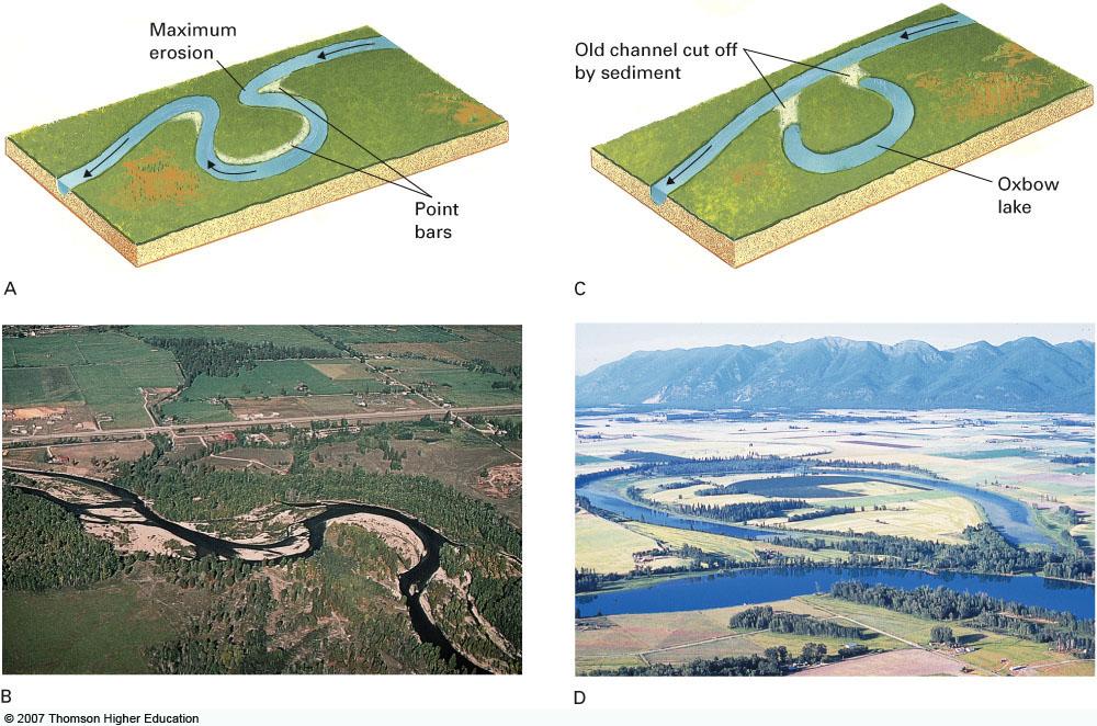 Stream erosion and mountains: how