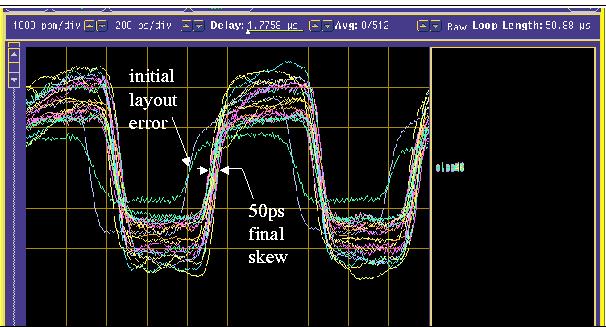 Measured Skew Laser probed SLCB