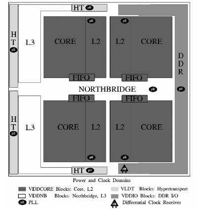 ISSCC 2007: Multi-Core Clocking Approach Asynchronous Communication and Independent Core Frequencies Source: An Integrated Quad-Core Opteron