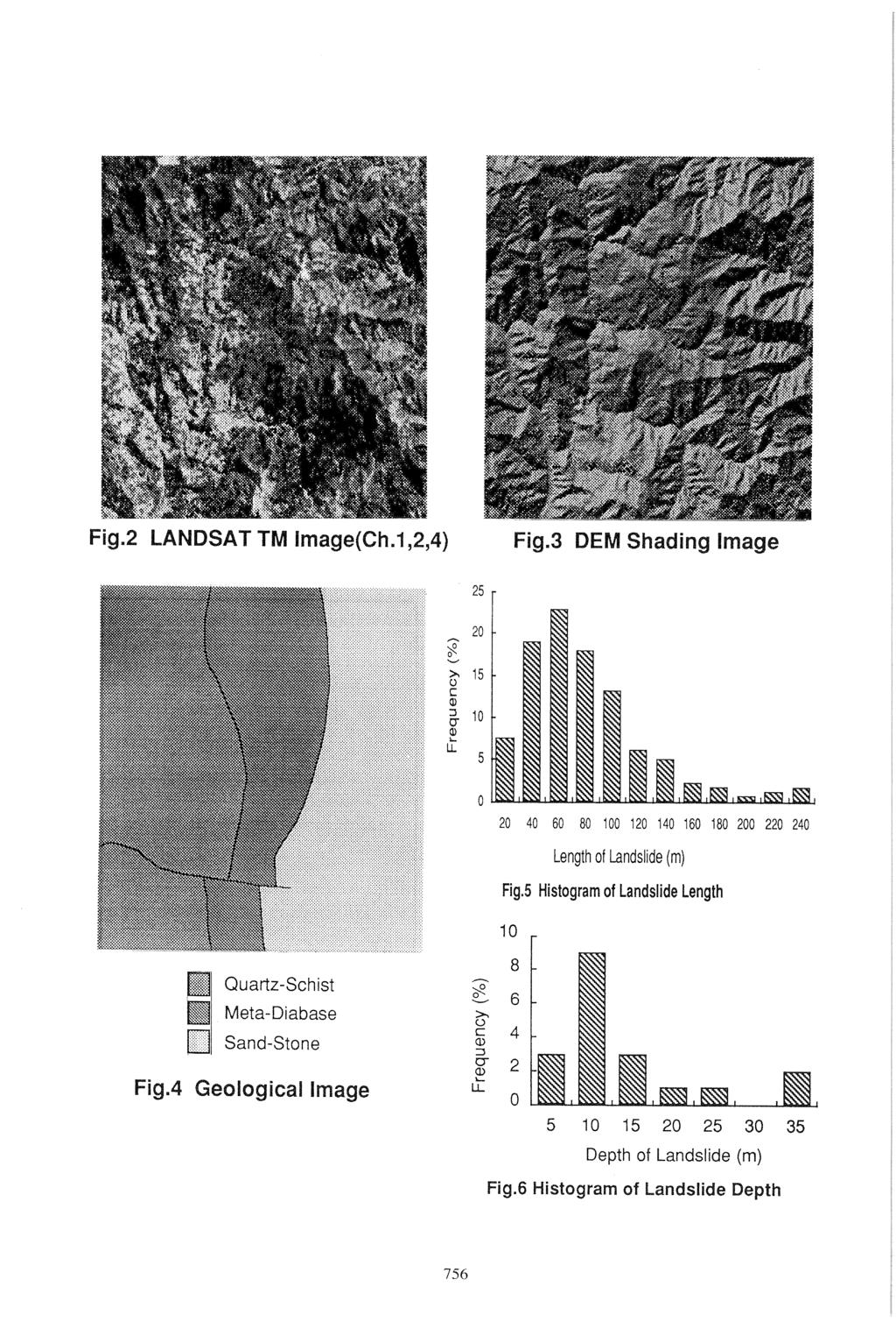 Fig.2 LANDSAT TM mage(ch.1,2,4) Fig.3 DEM Shading mage 25 2 ~ 15 c CD 5-1 CD l... u.. 5 2 4 6 8 1 12 14 16 18 2 22 24 Length of Landslide (m) Fig.