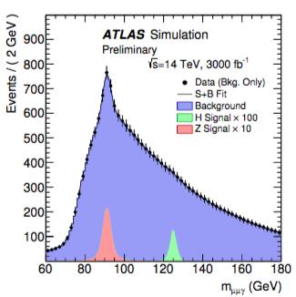 Higgs couplings to charm quark: H! J/ψ γ! Very rare decay: in SM: Br(H J/ψ γ) = (2.9 ± 0.2) 10 6 Run 1 limit: Br(H J/ψ γ) ~ 10 3 ATL-PHYS-PUB-2015-043! Magnitude and sign of the coupling to charm!