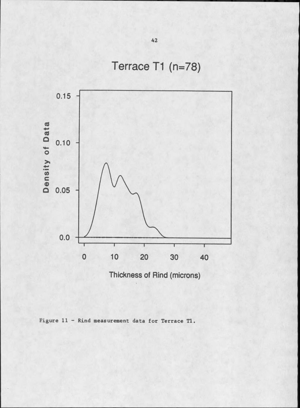 42 TerraceH (n=78) Thickness of Rind (microns) F