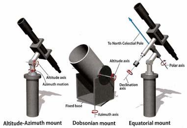 Telescopes Schmidt -