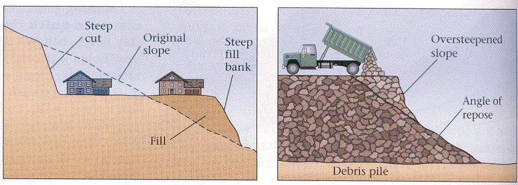 Over-steepening of the Slope