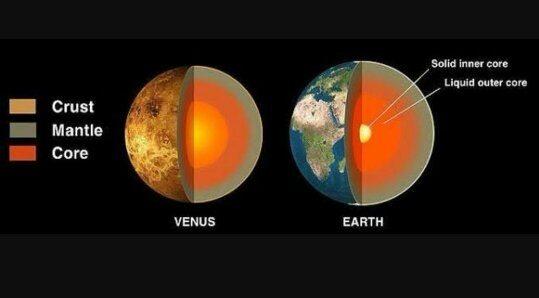 Cover photo: Venus in true color (Courtesy of NASA) Venus Properties Venus is the second brightest natural object in the night sky after the Sun and Moon.