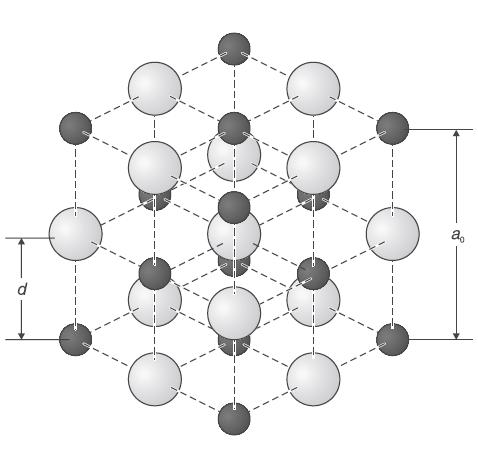 In Cubic Nacl crystal (Fig.1), the lattice planes run parallel to the surface of the crystal's unit cell.their spacing d corresponds to one half of the lattice constant. eq.