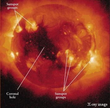 10 Solar Wind Outflow of particles from Sun into space Mainly protons and electrons.