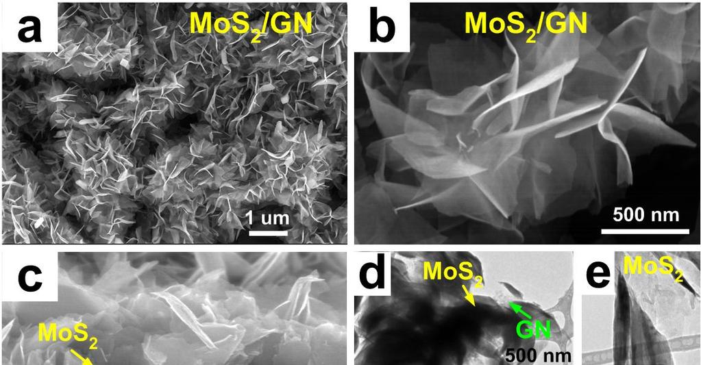 Figure S6. Specific mass catalytic activities of MoSe 2 /GN hybrids, MoSe 2 nanosheets, and the commercial Pt/C catalyst.