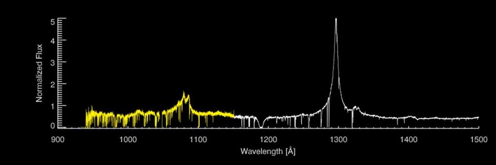 26 METHOD Quasar Absorption Lines FUSE 900-1180 Å delta z ~ 0.