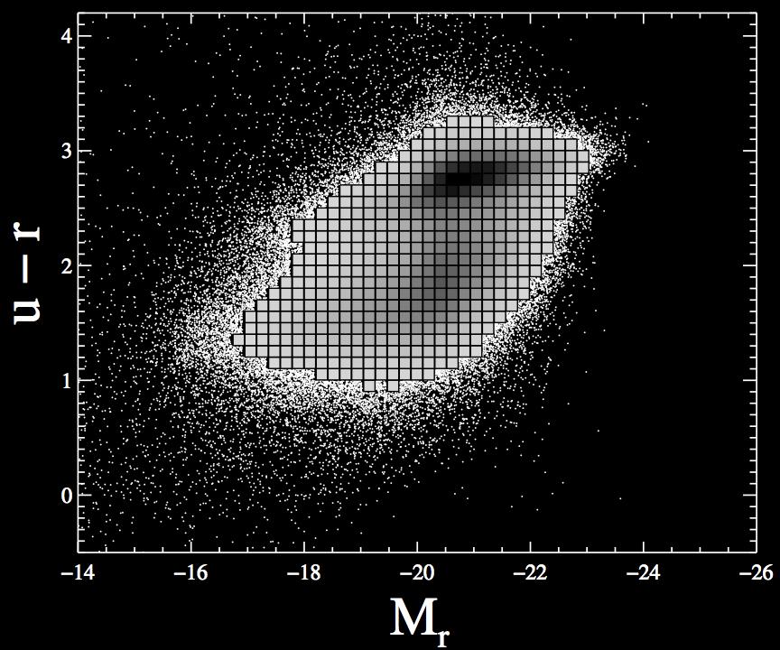 Puzzle #1: Colors of galaxies from SDSS Redder NYU VAGC: Blanton et al