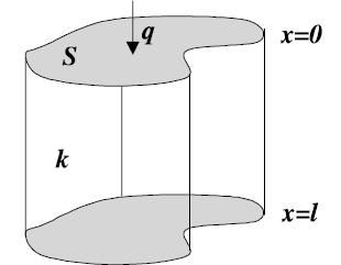 Figure 3.2 Volume for the calculation of thermal resistance [25]. Integrate equation 3.