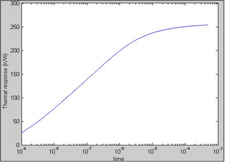 Table 3.2 Calculated pole values for the curve in figure 3.10 Pole-1 Pole-2 Pole-3 R 342.4 80 16.29 Tau 5.20E-08 2.66E-06 5.47E-05 2.