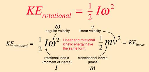 Rotational Kinetic Energy The kinetic energy of a rotating object is analogous to linear kinetic Rotational kinetic energy can be stored in flywheel e.g. toy cars Since E k depends on I a hollow cylinder will have greater Rotational E K than a solid cylinder.