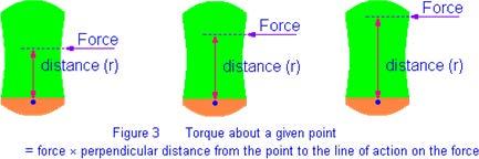 The only external force that acts upon the system is gravity, and it acts in the same way it did before the explosion.