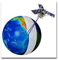 8 ms -, the height of a geostationary satellite is calculated to be 36000km. Its orbital velocity is 3.1 kms -1 Its plane of orbit is the equatorial plane.