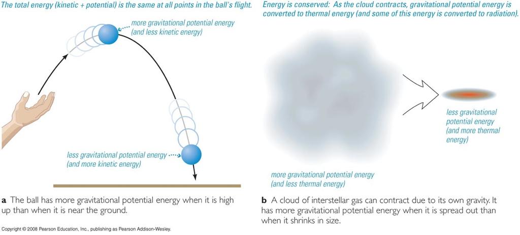 Gravitational Potential Energy gravitational potential energy: depends on the mass of the
