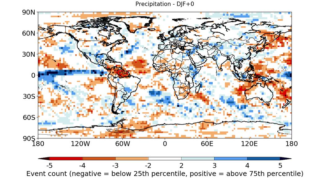 the developing EP & CP event (e.g., light orange refers to extreme warm temperatures in the upper quartile of the observed record being 1.