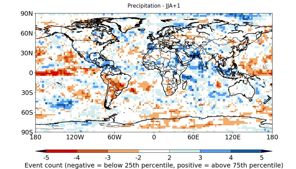 CP El Niño from June to August.