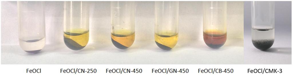 Figure S1. Photos of the acetone solutions with immersion of the FeOCl materials after 48 h. FeOCl is the sample prepared by the chemical vapor transport method.