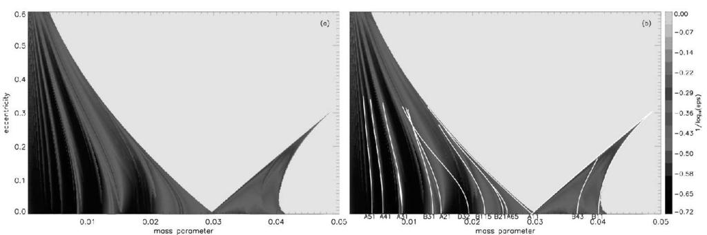 Secondary resonances of co-orbital motions 5 Figure 5. (a) Size distribution of the stability region around L 4. (b) Secondary resonances of co-orbital motions.