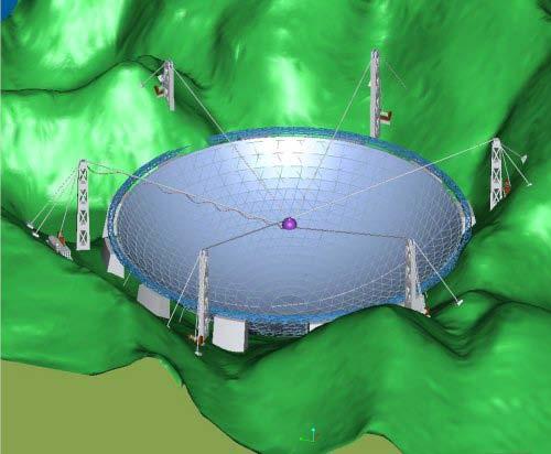 FAST: New Telescopes Single Dish and Arrays Five hundred metre Astronomical Spherical Telescope