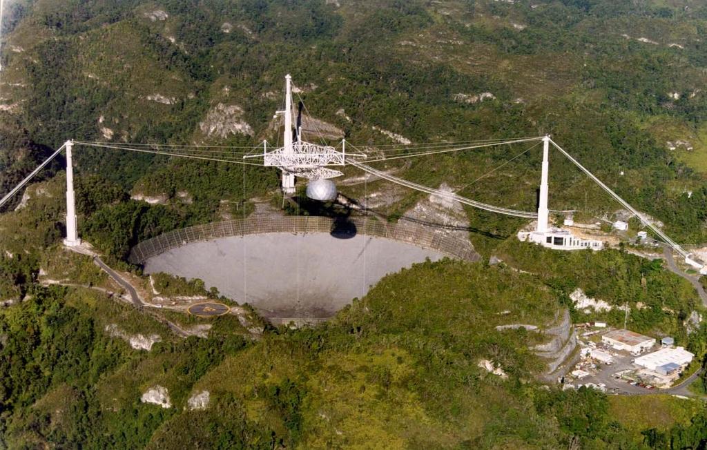 The Present Arecibo Telescope 305m diameter dish 0.4-10 GHz 7-pixel FPA (1.2-1.