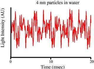 (Kelvin) viscosity of solvent hydrodynamic radius t Intensity Fluctuations The rate
