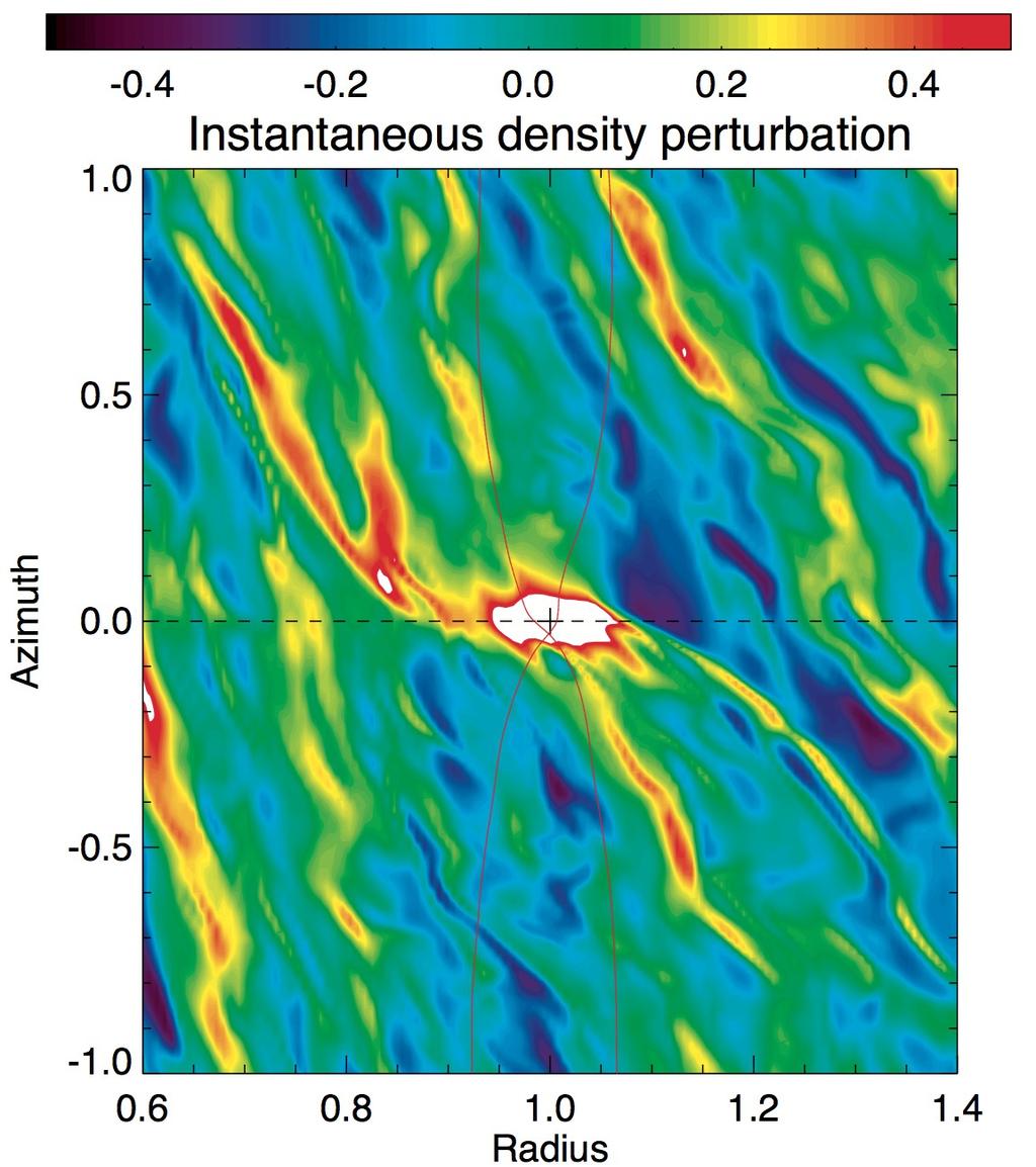 TYPE I MIGRATION What about magnetic fields? MRI turbulence (if it exists!) desaturates the corotation torque (e.g.: Baruteau et al. 2011, Uribe et al. 2011).