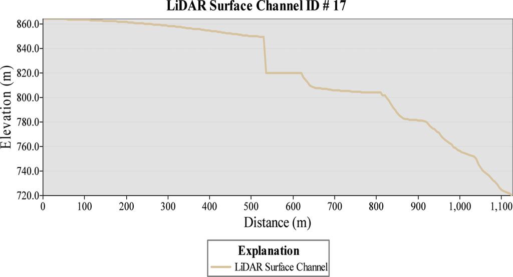 Vertical Differences for Mapped Flow Line and LiDAR Surface (m) Ranking of Summed Absolute Vertical Differences 4 17 173.8 144.0 317.8 1 19 16 75.0 78.7 153.7 2 14 10 39.5 37.3 76.8 3 24 2 19.5 1.