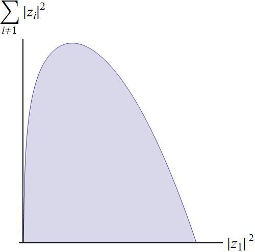 2.) T > 0, compact geometry, eective curve b = 1 b = 10 b > 0 x a = 0, V D!