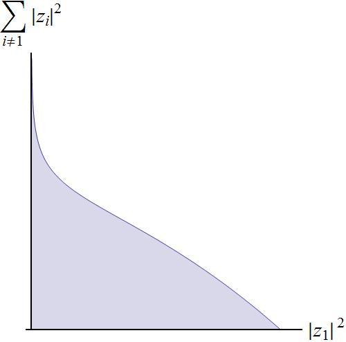 3.) T < 0, decompactied geometry, noneective curve b = 1 b = 10 b > 0 x a = 0, V D!
