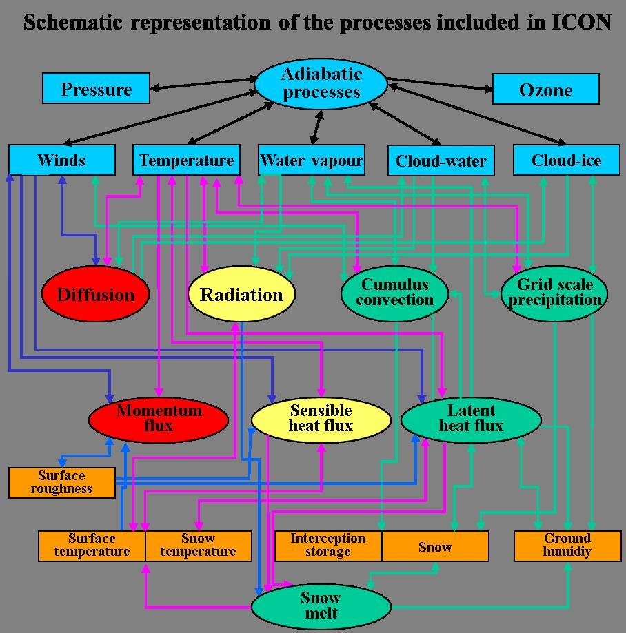 Motivation: Weather forecasting ICON scheme ( c Deutscher Wetterdienst) Evolution map Φ: ICON (Icosahedral Nonhydrostatic)