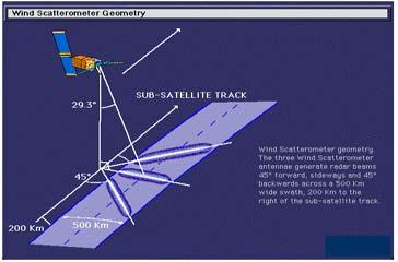 predictions) to analyse (hindcast) the past To forecast the future Verification Using satellite