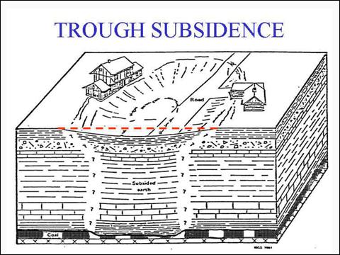 Subsidence Subsidence is the downward motion of the
