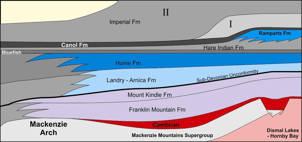 West Paleozoic Mackenzie Platform East