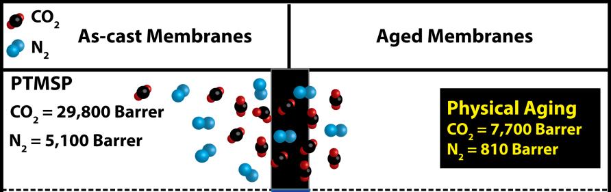 CSIRO s Membranes Anti-Aging Membranes Carbon