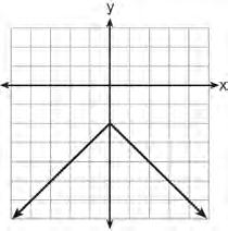 Which graph represents y = x + 2?
