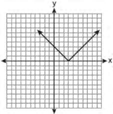Integrated Algebra Regents at Random 1 Graph and label