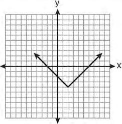 162 Which graph does not represent