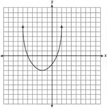 236 What are the vertex and the axis of symmetry of the parabola shown in the diagram below? 238 What is the product of (6 10 3 ), (4.6 10 5 ), and (2 10 2 ) expressed in scientific notation? 55.