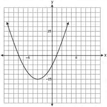 249 Which equation represents the axis of symmetry of the graph of the parabola below?