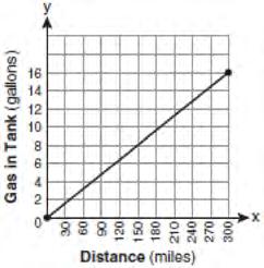 the volume of the cube the distance