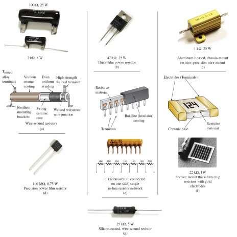 TYPES OF RESISTORS Fixed Resistors FIG.