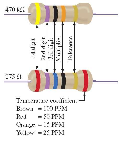 COLOR CODING AND STANDARD RESISTOR VALUES FIG.