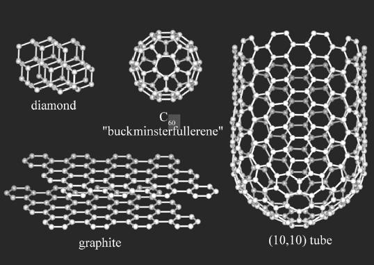 Carbon Based Nanostructures Carbon-based nanostructures occur naturally and have been found in interstellar dust and