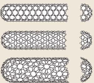Carbon Nanotubes Carbon nanotube properties: One dimensional sheets of hexagonal network of carbon rolled to form tubes