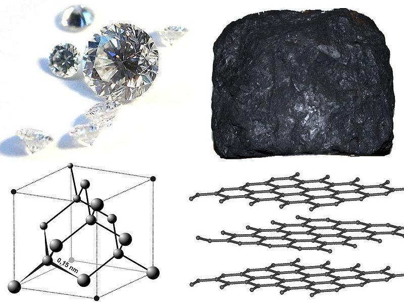 Carbon based material