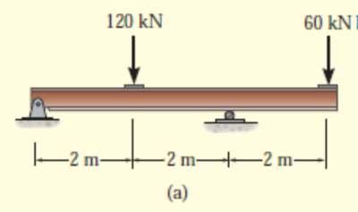 EXAMPLE 1 A beam is to be made of steel that has an allowable bending stress of σ allow = 170 MPa and an
