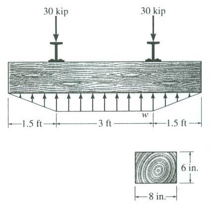 [8] Bending and Shear Loading of Beams Page 27 of 28 CLASS EXAMPLE 8.3.2 Railroad ties must be designed to resist large shear loadings.